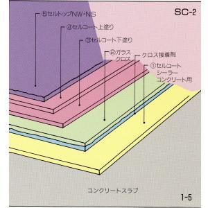 関西パテ セルコート 一液型塗膜防水材 18k...の詳細画像4