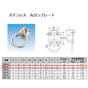 水本機械 丸カンプレート ステンレス金具 PR-5｜interiortool