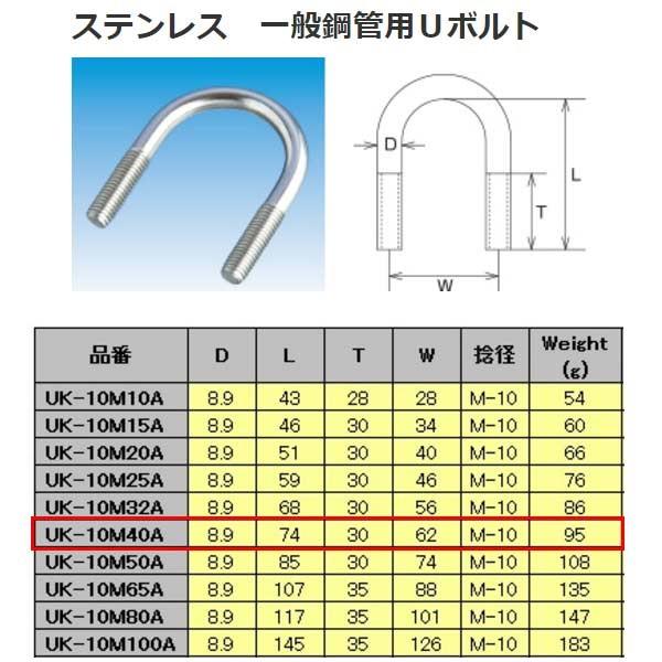 水本機械 ステンレス SUS304 一般鋼管用Ｕボルト UK-10M40A