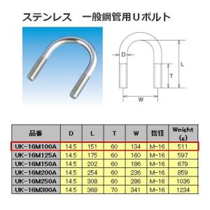 水本機械 ステンレス SUS304 UボルトA型 U-80634 : イーヅカ - 通販