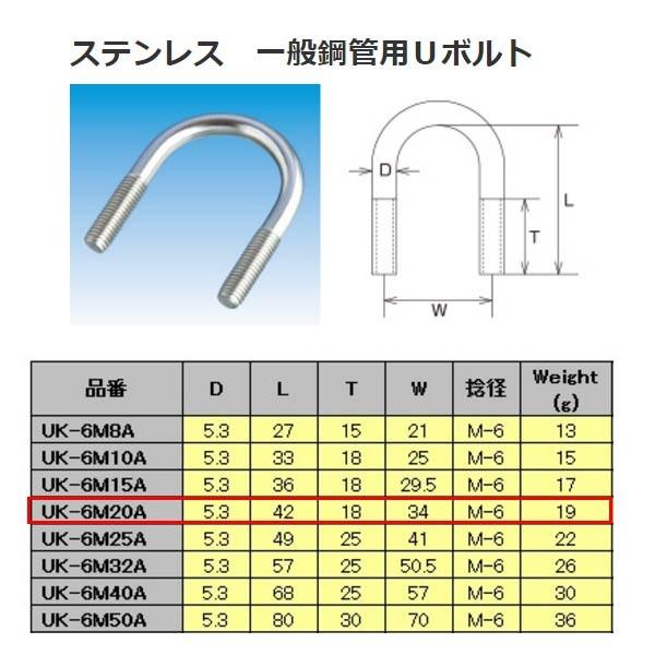 水本機械 ステンレス SUS304 一般鋼管用Ｕボルト UK-6M20A