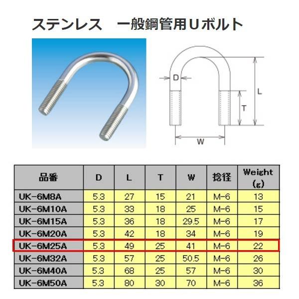 水本機械 ステンレス SUS304 一般鋼管用Ｕボルト UK-6M25A