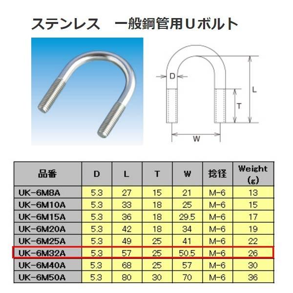 水本機械 ステンレス SUS304 一般鋼管用Ｕボルト UK-6M32A