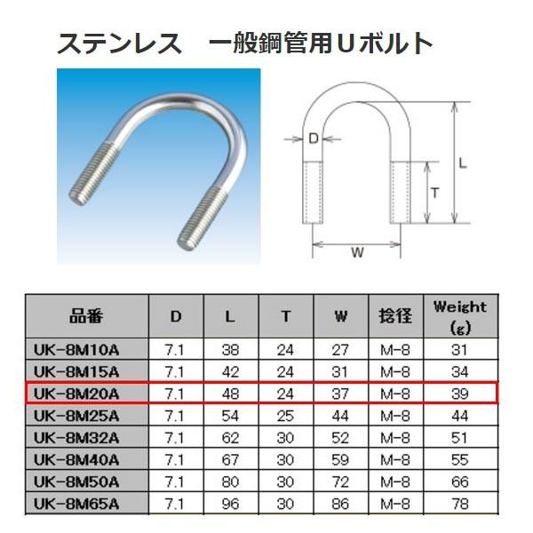 水本機械 ステンレス SUS304 一般鋼管用Ｕボルト UK-8M20A