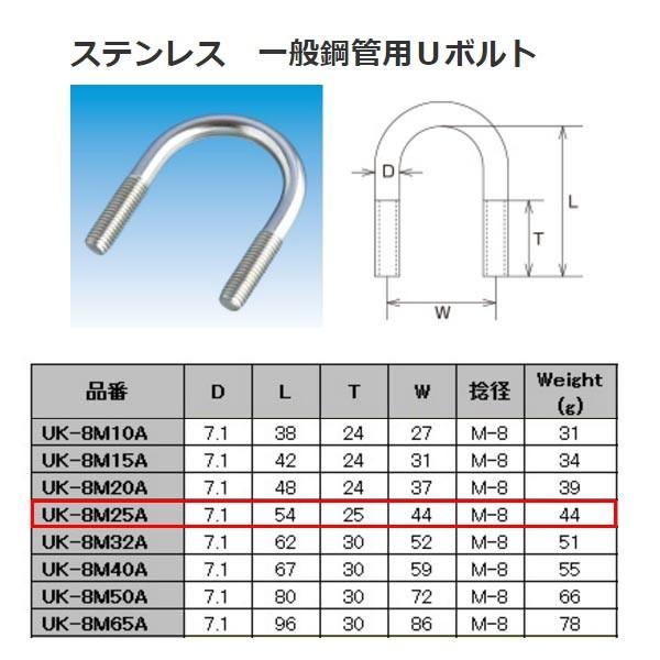 水本機械 ステンレス SUS304 一般鋼管用Ｕボルト UK-8M25A