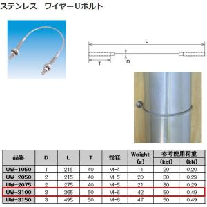 水本機械 ステンレス ワイヤーＵボルト UW-3100
