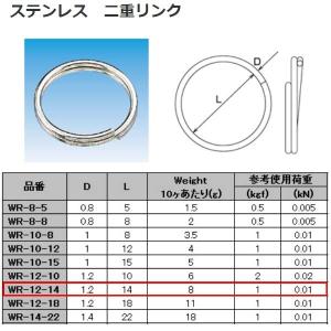 水本機械 二重リンク ステンレス SUS304 WR-12-14｜interiortool