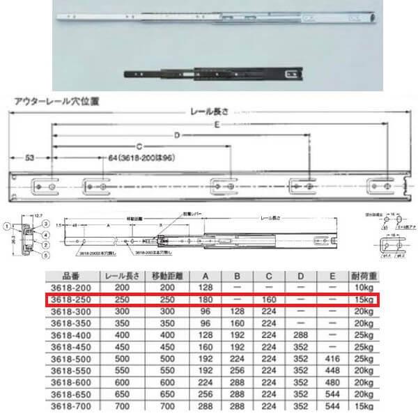 川喜金物 3618型 スライドレール（3段引） 250mm 3618-250 1組 51883