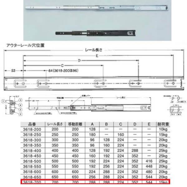 川喜金物 3618型 スライドレール（3段引） 700mm 3618-700 1組 51892