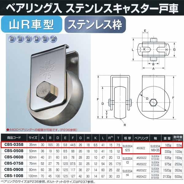ヨコヅナ ベアリング入 ステンレスキャスター戸車 山R型 ステンレス枠 CBS-0358 35mm ...