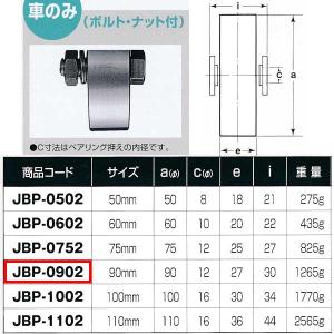 ヨコヅナ ステンレス重量戸車 平型 車のみ JBP-0902 1個｜interiortool