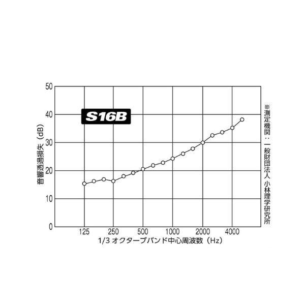 ゼオン化成 サンダム 非鉄粉高比重 遮音シート S16B 厚1.6mm×巾920mm×10m巻