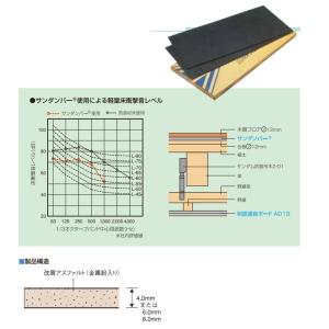 DAIKEN 遮音床ボード09 8.5mm厚さ 910×910mm 4枚（3.3平米） GB1613-17