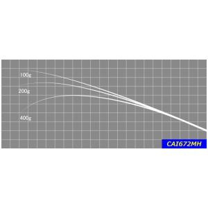 2pcブランクスCAI672MH