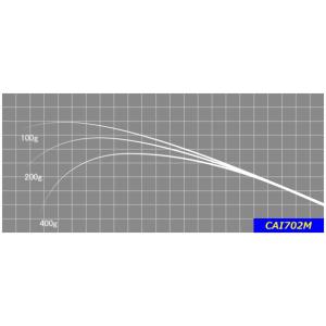 マグナムクラフト Sm8025 桜鱒Smシリーズ ブランクス ブランク