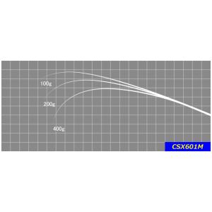 マグナムクラフト TrZ5408 トラウト用 ブランクス ブランク : インター
