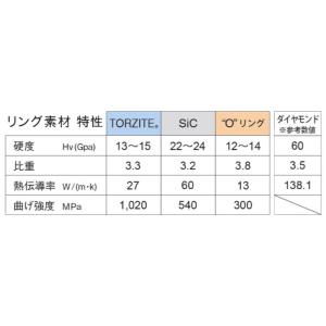 PKWSG8 KWガイド リングサイズ8 富士...の詳細画像4
