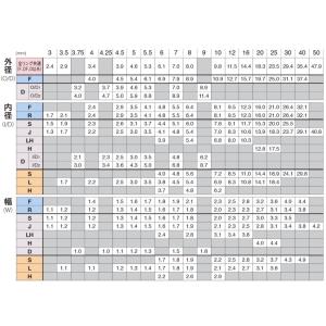 T-KGST5 KGトップガイド パイプサイズ...の詳細画像3