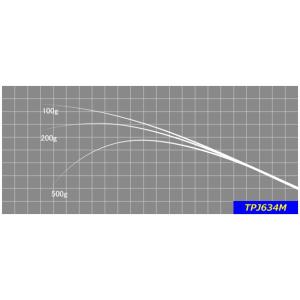 マグナムクラフト R9026 ランカーRシリーズ ブランクス ブランク