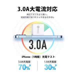 USB ACアダプター 急速 USB 充電器 ...の詳細画像5