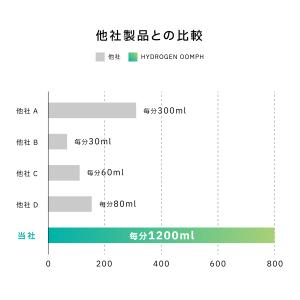 水素酸素吸入器の詳細画像2