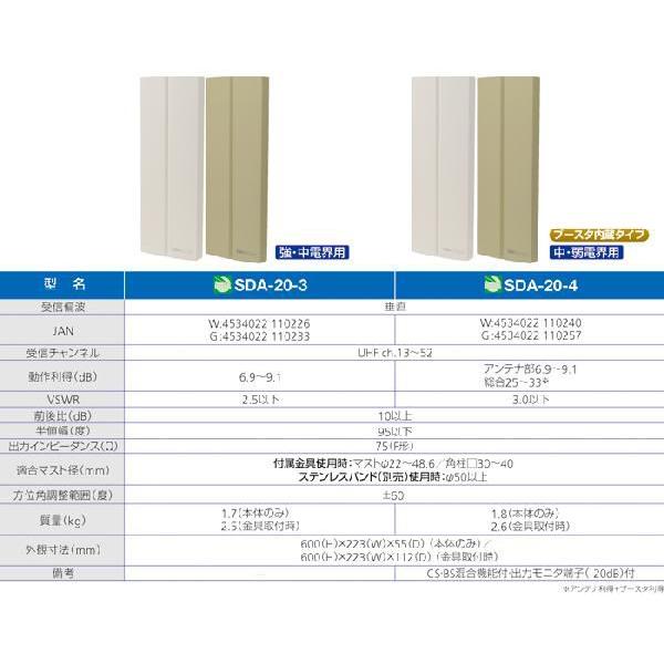 サン電子 SDA-20-3-W/G 地上デジタル放送対応平面アンテナ ホーム用 垂直偏波専用タイプ ...