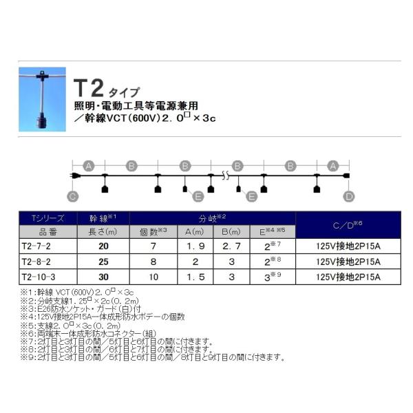 【受注品】スズデン T2-7-2 スズラン灯 T2タイプ ケーブル長さ20m E26防水ソケット7個...