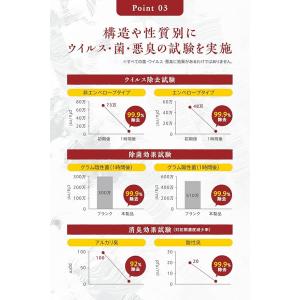 【清掃のプロが使う 超強力消臭スプレー】【尿臭...の詳細画像4