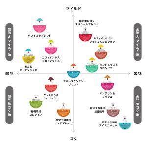 UCCドリップポッド 有機栽培コロンビア お得...の詳細画像3