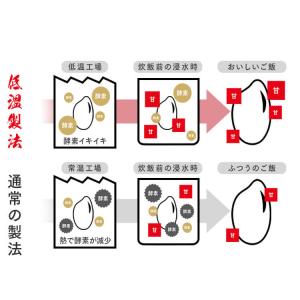 令和7年産100% 米 10kg 白米 和の輝...の詳細画像4