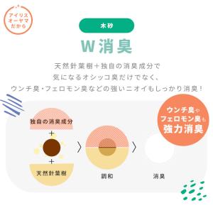ラクリーン 猫砂 システムトイレ システムトイ...の詳細画像3