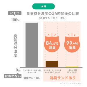ラクリーン 猫砂 システムトイレ システムトイ...の詳細画像4