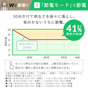 (2個セット)LEDシーリングライト 調光 調...の詳細画像4