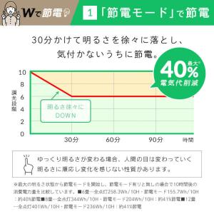 シーリングライト LED 6畳用 LEDシーリ...の詳細画像3