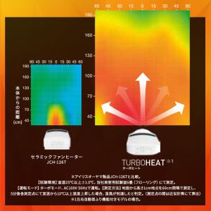 ヒーター 人感センサー 首ふり 小型 足元 オ...の詳細画像2