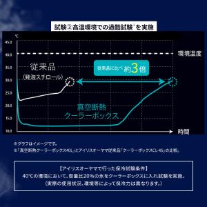 クーラーボックス 小型 釣り 15L 真空断熱...の詳細画像4
