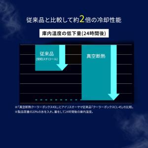 クーラーボックス 小型 釣り 15L 真空断熱...の詳細画像5