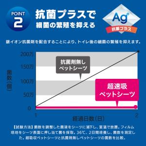 ペットシーツ ワイド レギュラー 厚型 4個セ...の詳細画像4