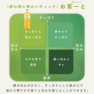 お茶 緑茶 2L 9本 ペットボトル ラベルレ...の詳細画像3