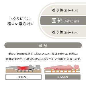 敷布団 シングル 洗える コインランドリー 敷...の詳細画像5