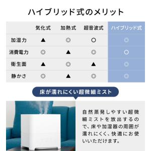 加湿器 超音波式 おしゃれ ハイブリッド式 卓...の詳細画像5