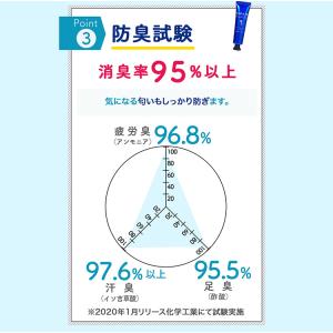 手汗クリーム 手汗防止 手汗止めクリーム 制汗...の詳細画像4