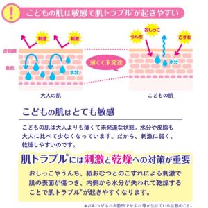 おむつ オムツ 新生児 ビッグ 紙おむつ s ...の詳細画像3