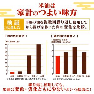 こめ油 米油 1650g 6本 食用油 揚げ物...の詳細画像3