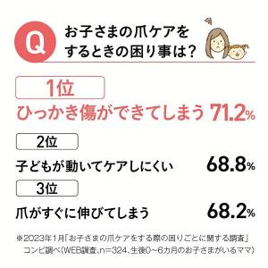赤ちゃん ベビー爪ケア 電動 ネイルケアセット...の詳細画像5