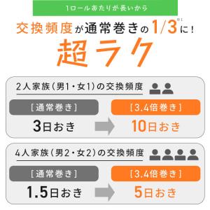 トイレットペーパー シングル 170m 芯なし...の詳細画像3