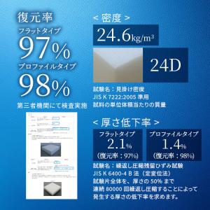 マットレス 三つ折り セミシングル ウレタン ...の詳細画像4