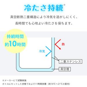 氷嚢 氷のう 携帯氷のう 冷たさ持続 約10時...の詳細画像5