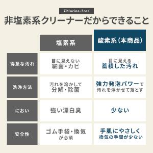 洗濯槽クリーナー 大容量 除菌 消臭 洗濯槽 ...の詳細画像4