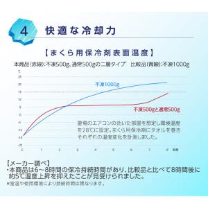 アイス枕 アイスまくら ジェル カバー付きまく...の詳細画像5